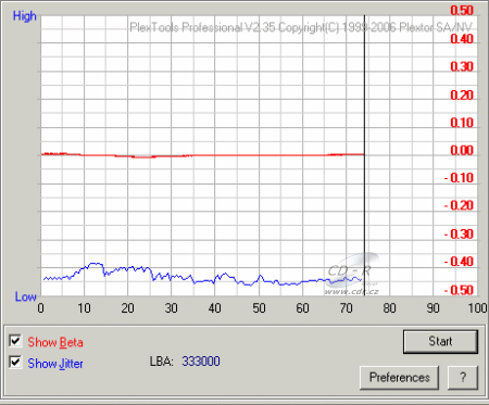 Samsung SH-S182D - beta jitter