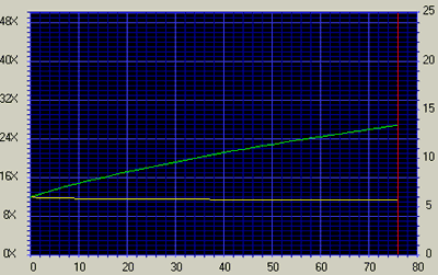 Mitsumi SR243T1 CDspeed data