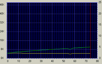 Mitsumi SR243T1 CDspeed data CD-RW