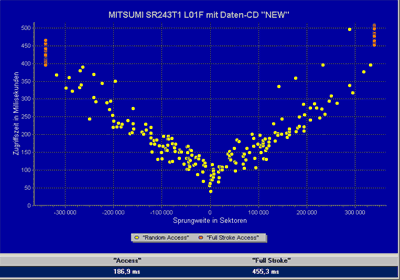 Mitsumi SR243T1 Benchmack data CD-RW