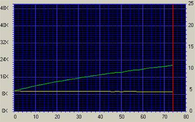 Mitsumi SR243T1 CDspeed CD-DA lisované