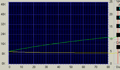 Mitsumi SR243T1 CDspeed CD-DA 91minut