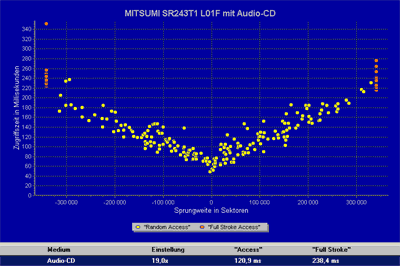 Mitsumi SR243T1 Benchmack CD-DA