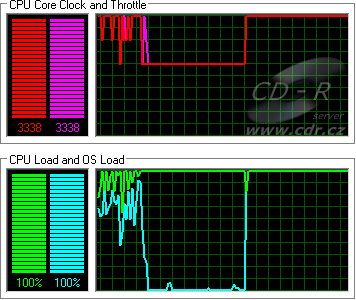 RightMark CPU Clock - běh procesoru naplno při vyšším zatížení