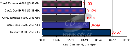 Výsledky testů - WinRAR 3.51