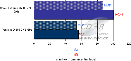 Výsledky testů - srovnání x86 vs. x64 - Far Cry