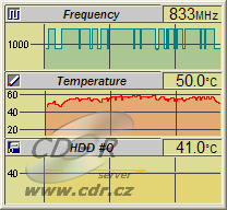 Teplotní graf během testování PC Markem 2005