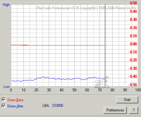 LG GBW-H10N - beta jitter