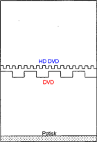 Hybrid HD DVD + DVD