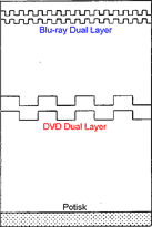 Hybrid Blu-ray Dual layer + DVD Dual layer