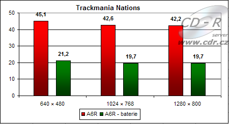 Výledky hry Trackmania Nations