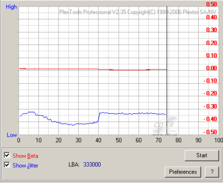 Sony BWU-100A - beta jitter