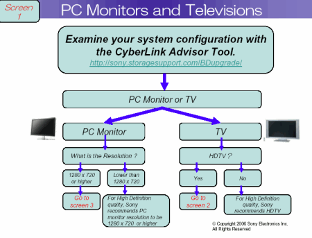 Blu-ray disc připojení - monitory a televizory