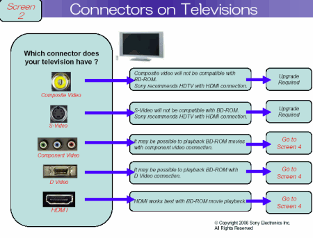 Blu-ray disc připojení - konektory na TV