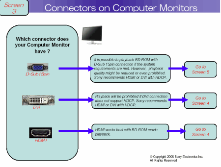 Blu-ray disc připojení - konektory na monitoru