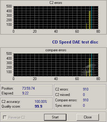 Teac DV-W516GDM - CDspeed DAE test C1C2