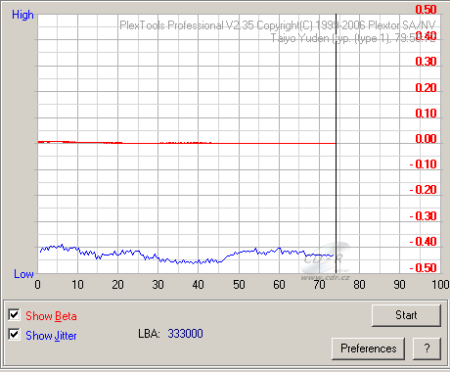 Teac DV-W516GDM - beta jitter