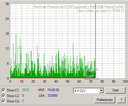 Teac DV-W516GDM - C1C2CU rychlost 4×