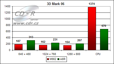 Výsledky 3D Marku 06