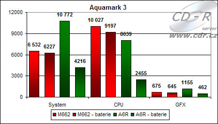 Výsledky Aquamarku 3