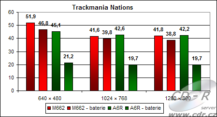 Výsledky hry Trackmania Nations