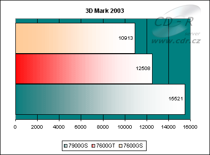 3D Mark 03