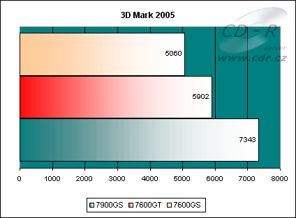 3D Mark 05