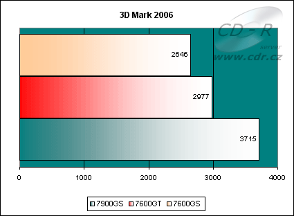 3D Mark 06