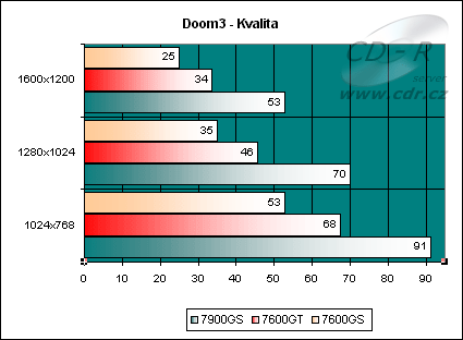 Doom 3 "kvalita"