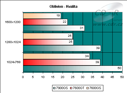 Oblivion "kvalita"