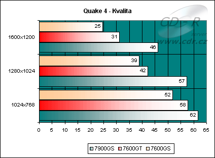 Quake 4 "kvalita"