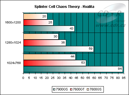 Splinter Cell: Chaos Theory "kvalita"