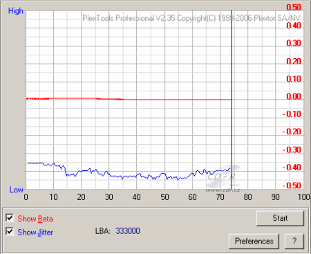 LiteOn LH-18A1H - beta jitter