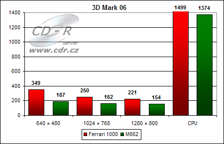 Výsledky 3D Marku 06