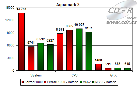 Výsledky Aquamrku 3
