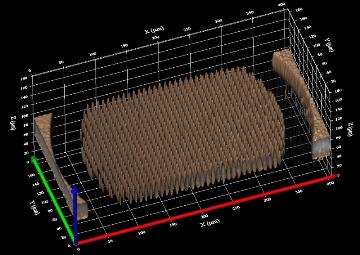 Two photon 3D read technology