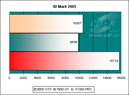 3D Mark 05