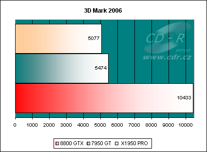 3D Mark 06