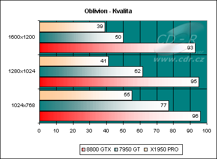 Oblivion, kvalita