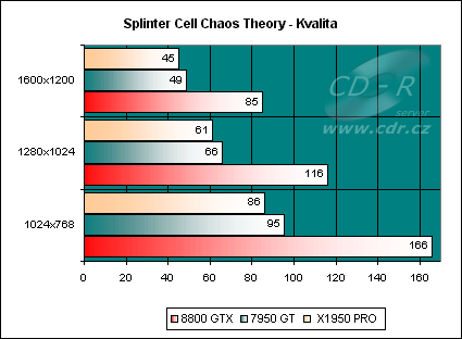 Splinter Cell: Chaos Theory, kvalita