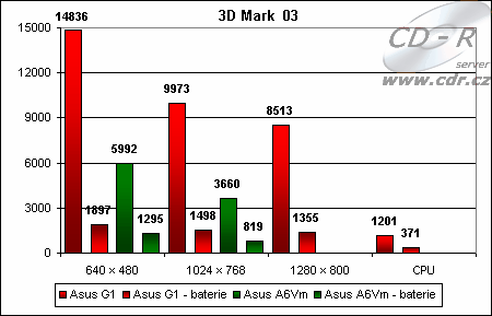 Výsledky 3D Marku 03