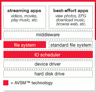 Hitachi AVSM