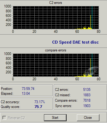 Optiarc AD-7170S - CDspeed DAE test C1C2