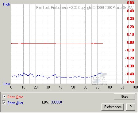 Optiarc AD-7170S - beta jitter