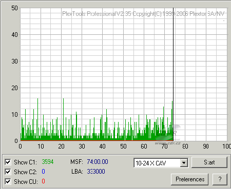 Optiarc AD-7170S - C1C2CU