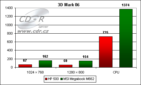 Výsledky 3D Marku 06