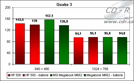 Výsledky Quake 3