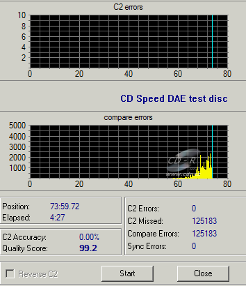 LiteOn LH-2B1S - CDspeed DAE test C1C2