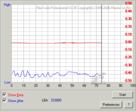 LiteOn LH-2B1S - beta jitter