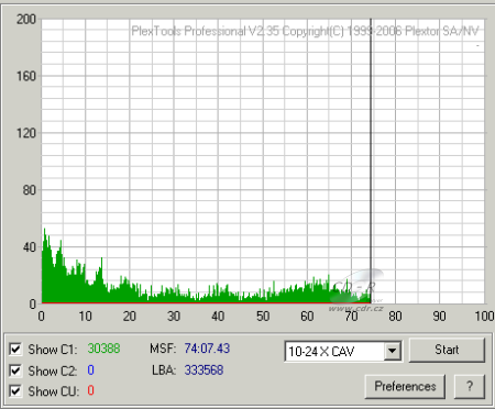 LiteOn LH-2B1S - C1C2CU Verbatim